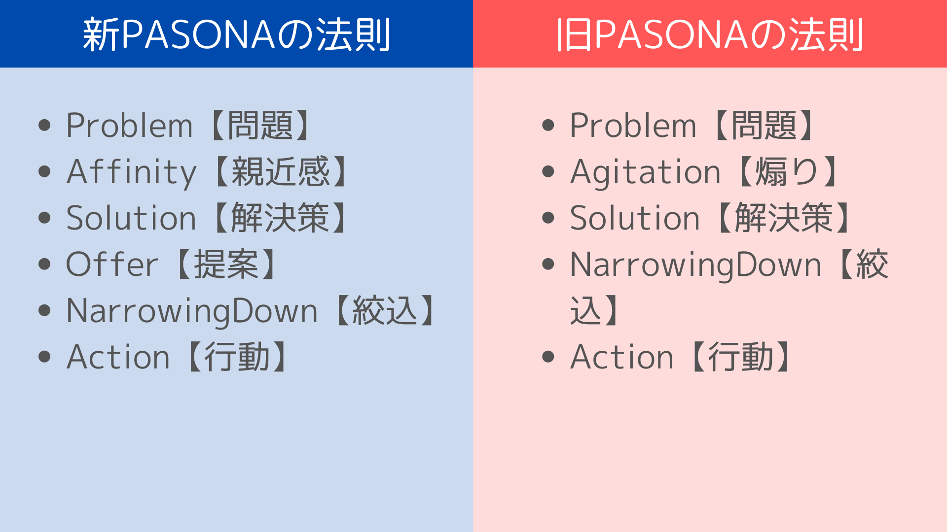 新PASONAの法則