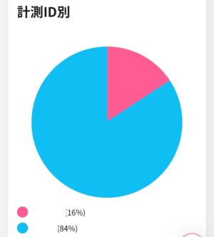楽天アフィリエイトのグラフ