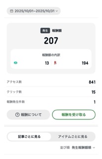 アメブロの収益の変化