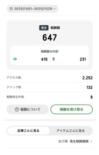 アメブロの収益の変化