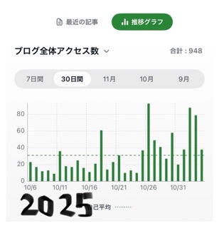 アメブロのアクセス数
