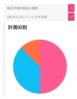 アメブロの計測ID