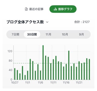 アメブロのアクセス数