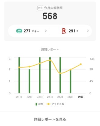 アメブロ2025年12月