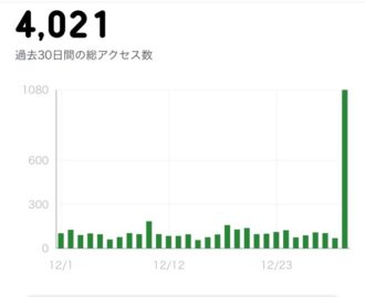 アメブロのアクセス数
