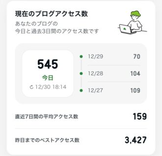 アメブロのアクセス数