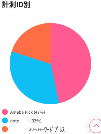 楽天アフィリエイトのID分析
