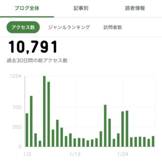 アメブロのアクセス数